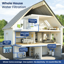 BMB - 1000 Hydra: Whole House Water Treatment System - Filter Flair