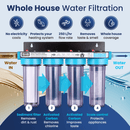 BMB - 1000 Hydra: Whole House Water Treatment System - Filter Flair