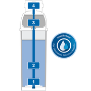 BRITA PURITY C Quell ST four-stage filtration diagram for the C500 cartridge