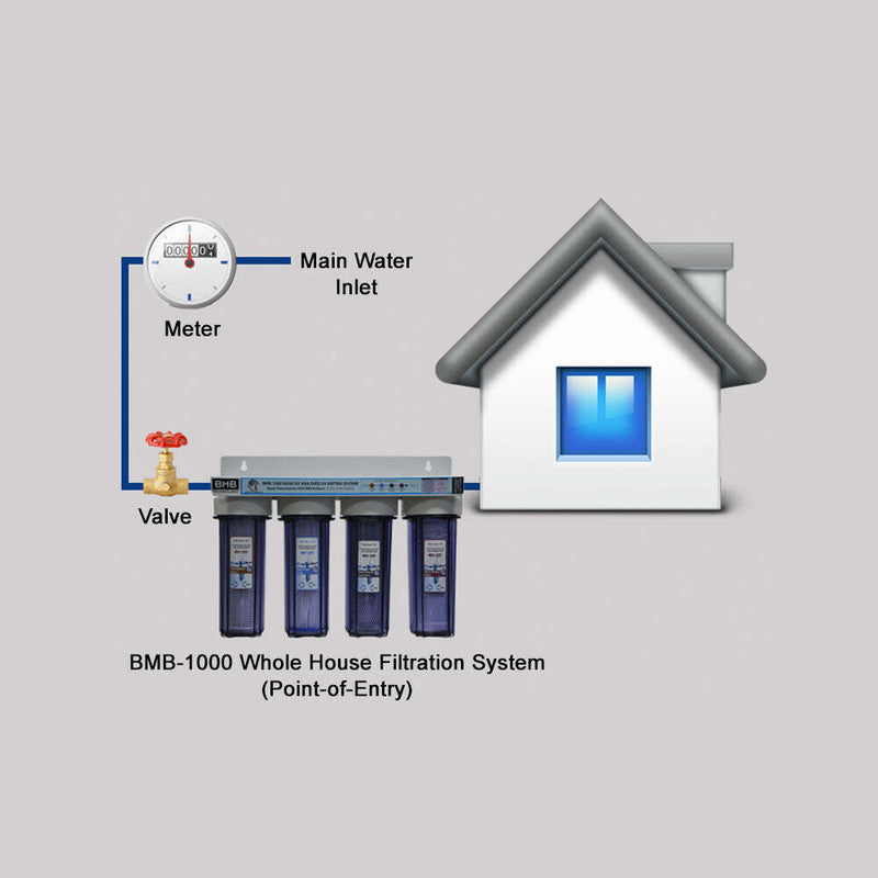 BMB-1000 Hydra Whole House Filtration System