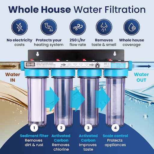BMB-1000 Hydra: Whole House Water Treatment System