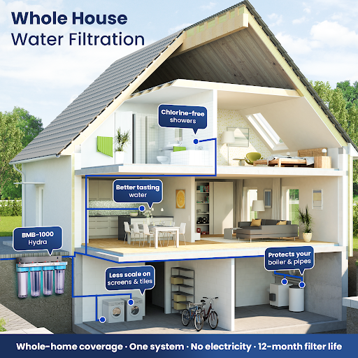 BMB-1000 Hydra: Whole House Water Treatment System