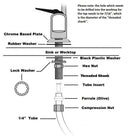 Premium Hike Swan Neck Single Flow Filtered Water Tap - Filter Flair