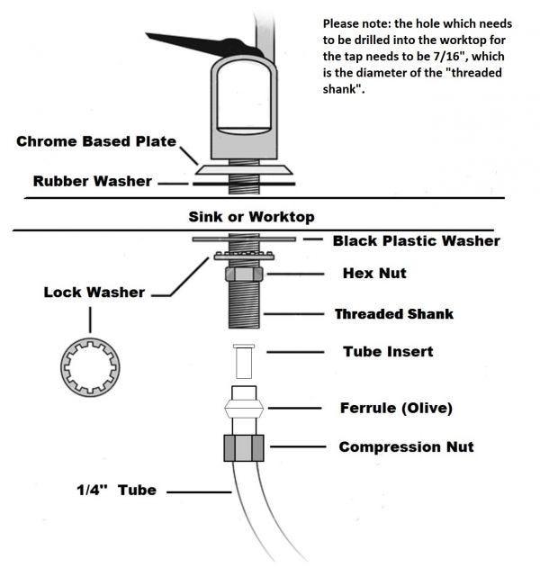 Premium Hike Swan Neck Single Flow Filtered Water Tap - Filter Flair